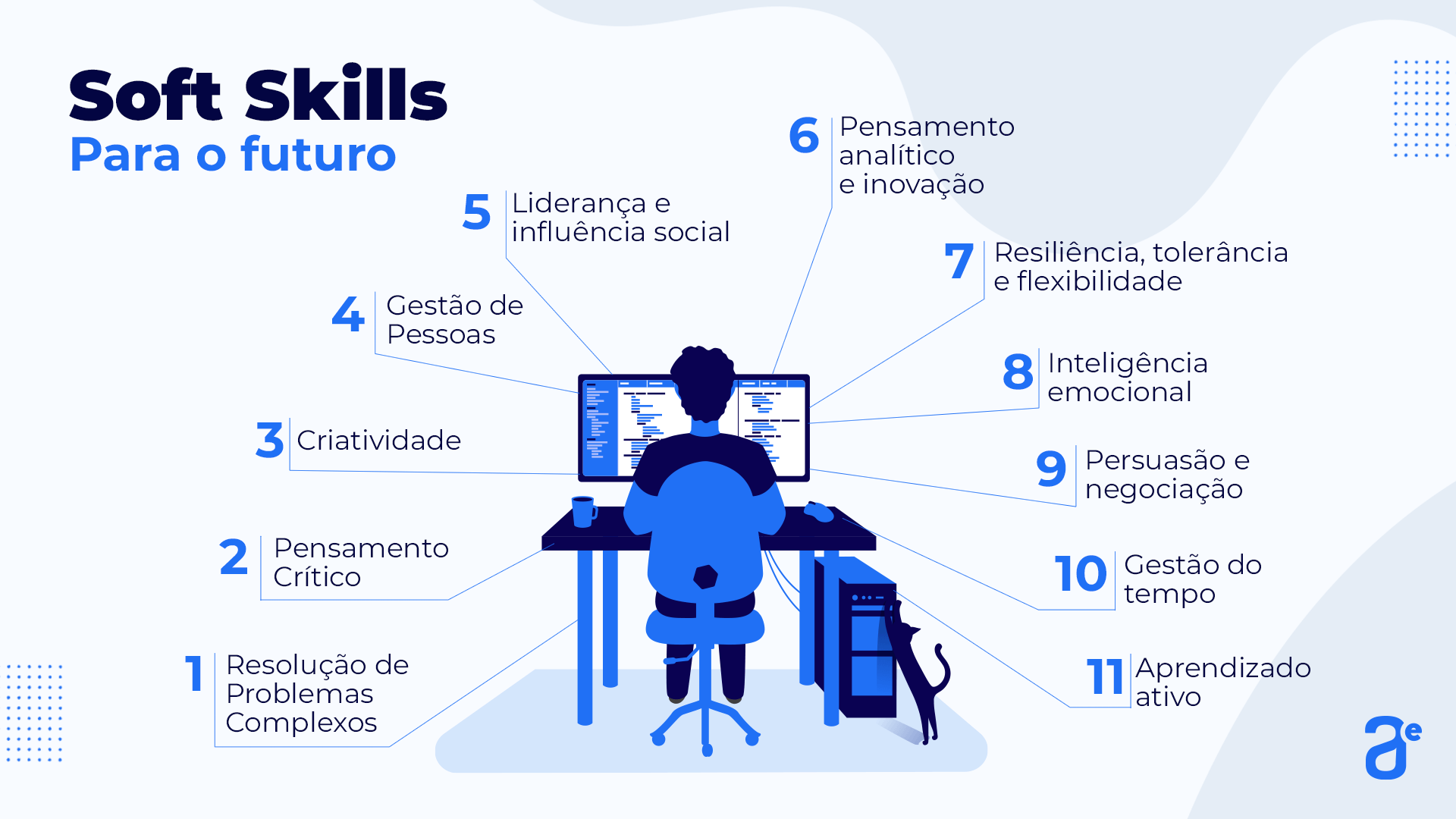 O Que É Hard Skills E Soft Skills Exemplos